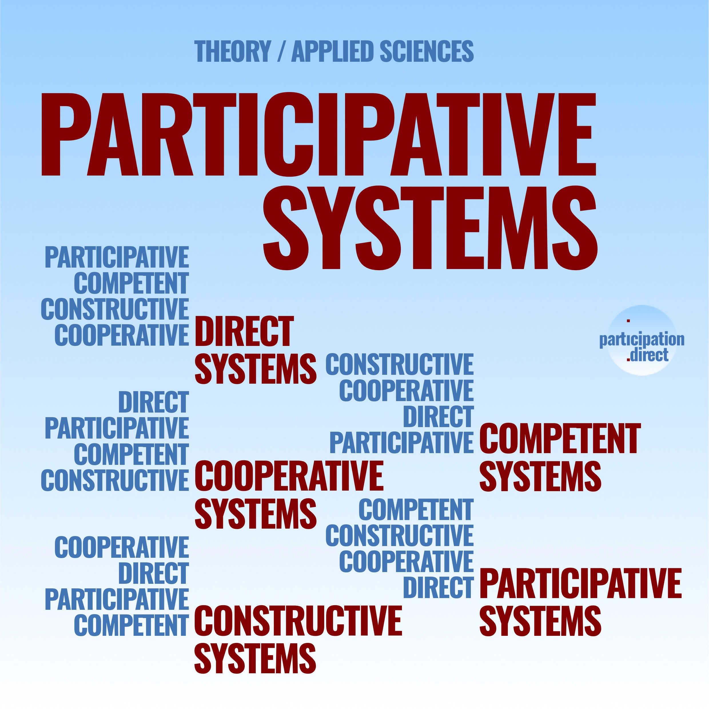 
	developing participation
	· participation .direct .cooperative .constructive .competent
	· participative systems .direct .cooperative .constructive .competent
	· participate! · really and fully
	· doing developing shaping things in common together
	· in politics part of direct democracy
	· from conflicts to participation
	