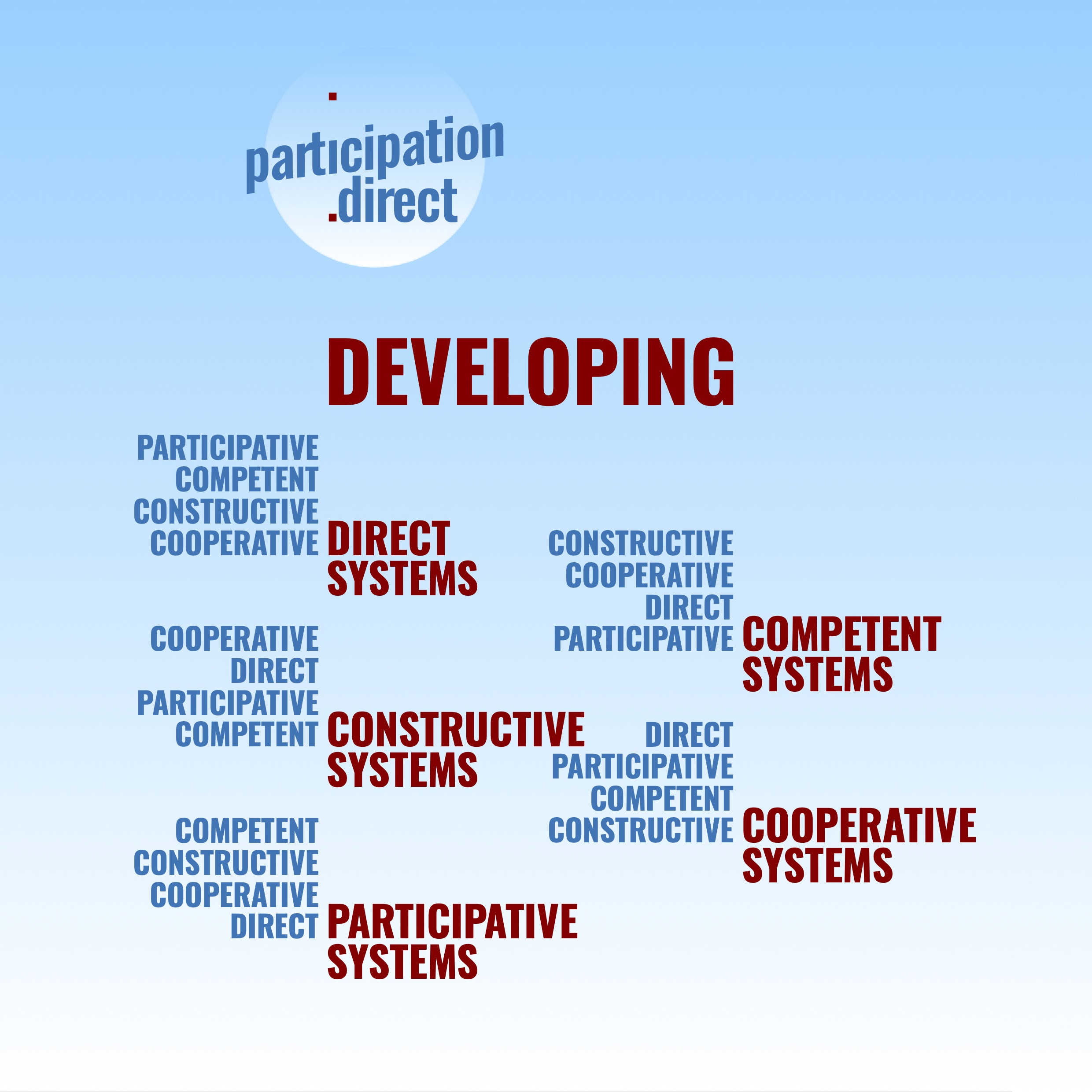 systems .participative .competent .constructive .cooperative .direct